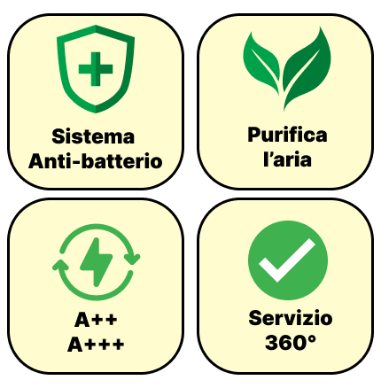 Quattro icone che rappresentano i vantaggi del condizionatore ProOzone: Sistema Anti-batterio, Purifica l'aria, Efficienza energetica A++ A+++, Servizio 360°.